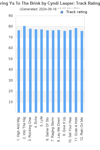 Track ratings