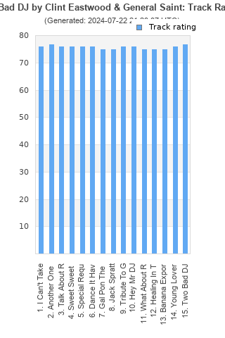 Track ratings