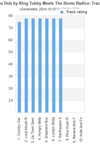 Track ratings