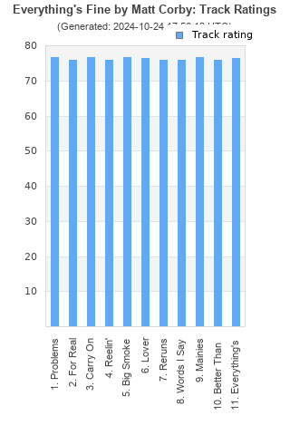 Track ratings