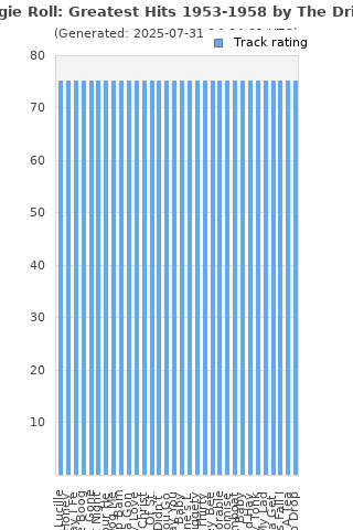 Track ratings