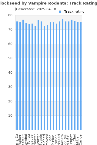 Track ratings