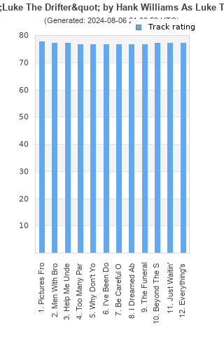 Track ratings