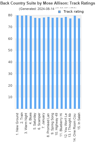 Track ratings