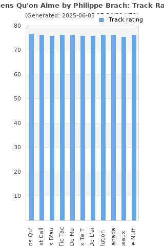 Track ratings