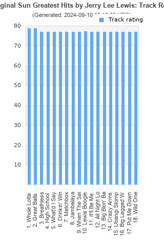 Track ratings