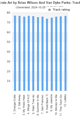 Track ratings