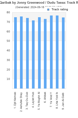 Track ratings