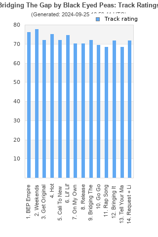 Track ratings