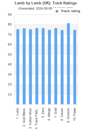 Track ratings