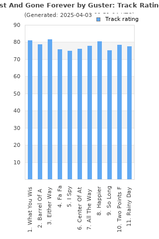 Track ratings