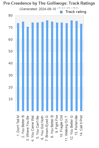 Track ratings