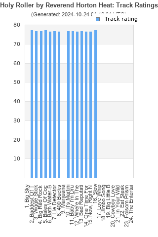 Track ratings