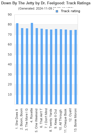 Track ratings