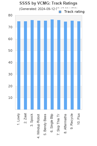 Track ratings