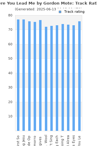 Track ratings