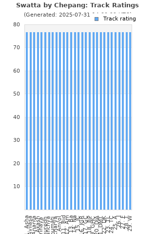 Track ratings