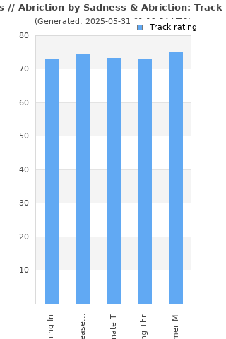 Track ratings
