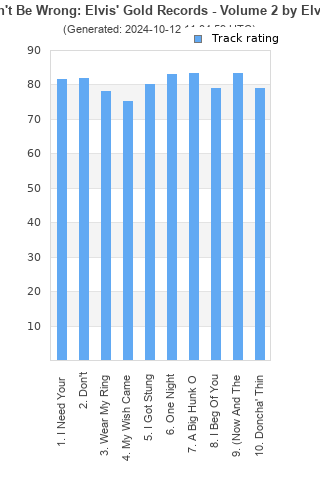 Track ratings