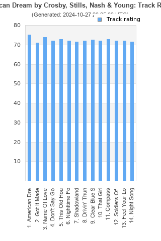 Track ratings