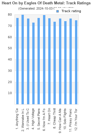 Track ratings