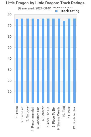 Track ratings