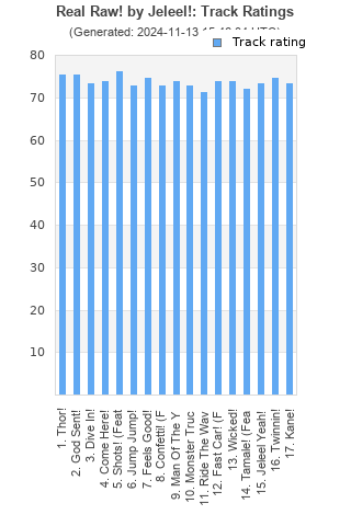 Track ratings