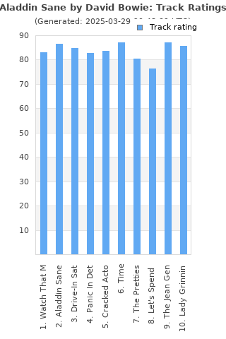 Track ratings