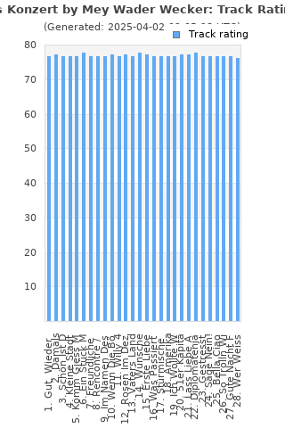 Track ratings