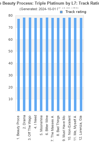 Track ratings