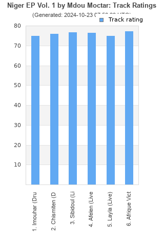 Track ratings