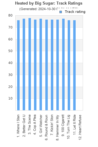 Track ratings