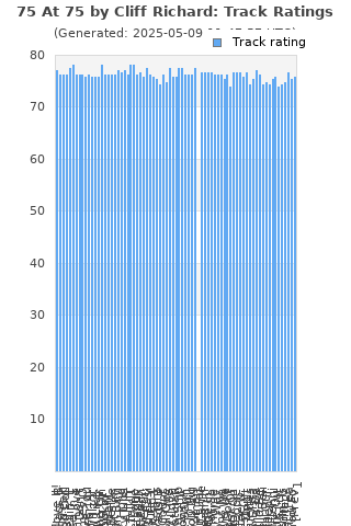 Track ratings