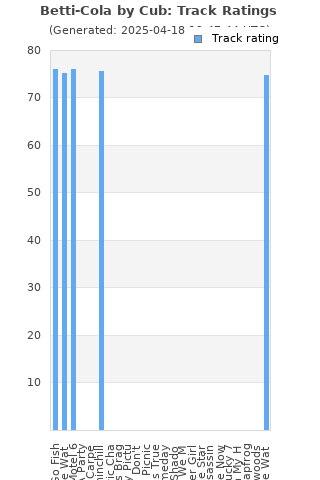 Track ratings