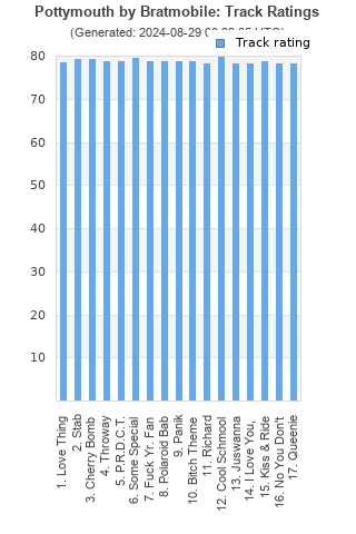 Track ratings