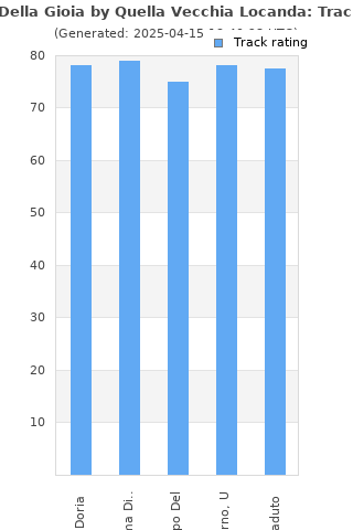 Track ratings