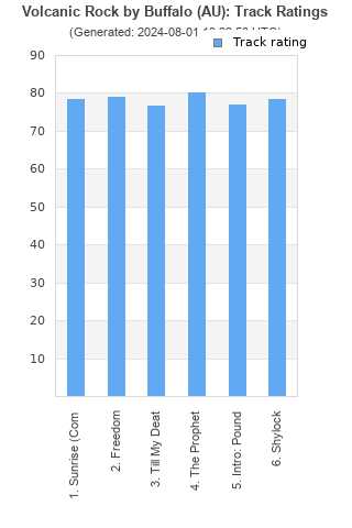 Track ratings