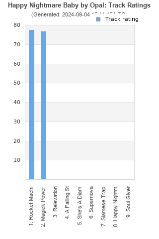 Track ratings