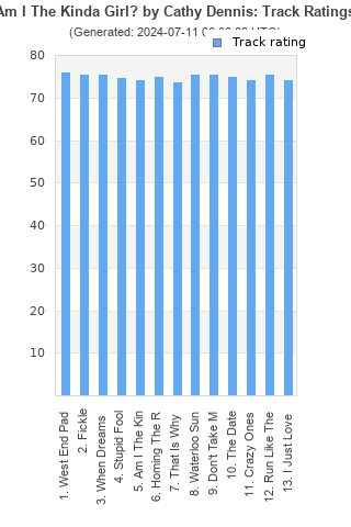 Track ratings