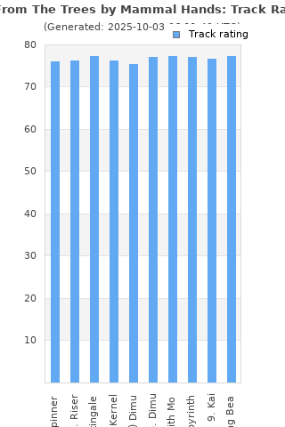 Track ratings