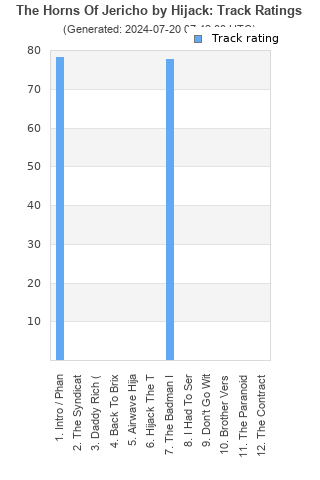 Track ratings