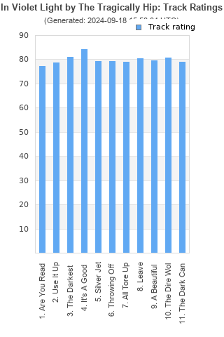 Track ratings