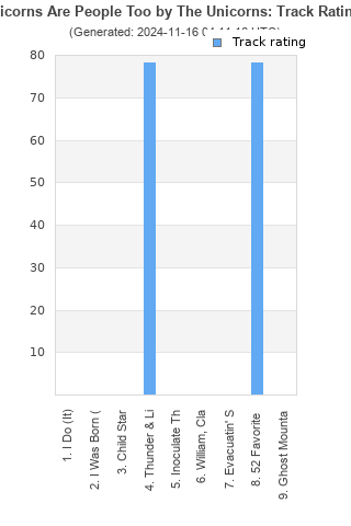 Track ratings