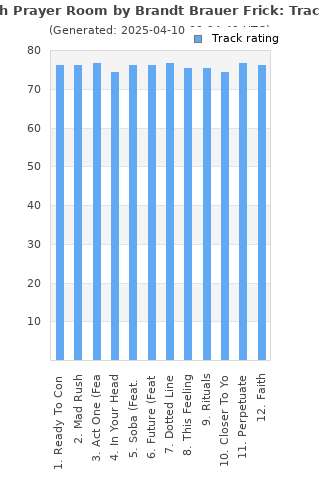 Track ratings