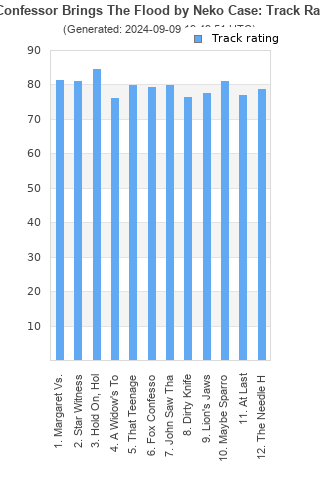 Track ratings