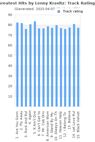 Track ratings