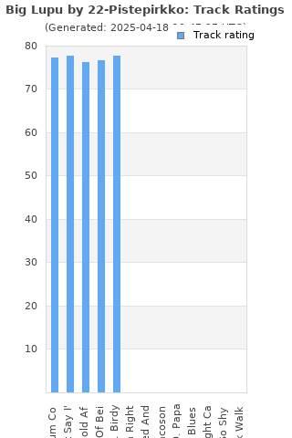 Track ratings