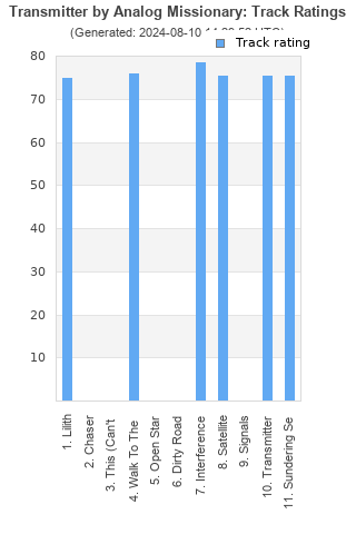 Track ratings