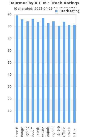 Track ratings