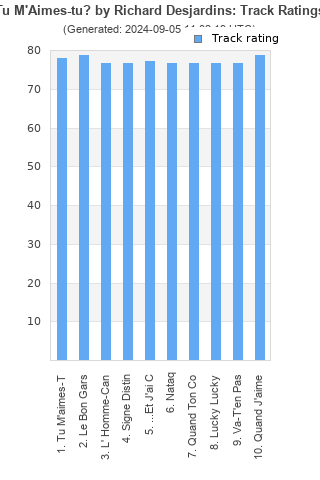 Track ratings